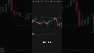 Why Most Chart Patterns Fail and What To Do Instead!
