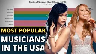 The Top 10 Most Popular Musicians in the USA!