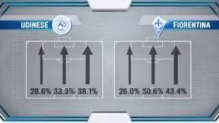 Real-time Soccer Graphics for Gazzetta TV