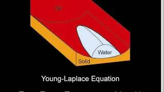 2004: Time for a New Dimension in Capillary Pressure-Saturation Space