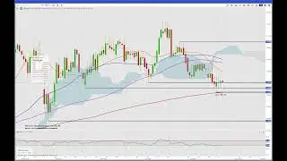 Technical Update 06.08.25 Super Micro. Stocks corrections? Forex calm. Gold bounce. Yields lower