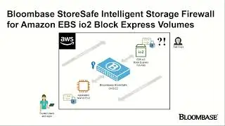 @Bloombase StoreSafe Post-Quantum Cryptography (PQC) Security for AWS EBS io2 Block Express Volumes