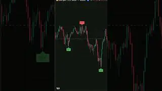 AI Neural Profit Strategy Tester 2025 #crypto #forex