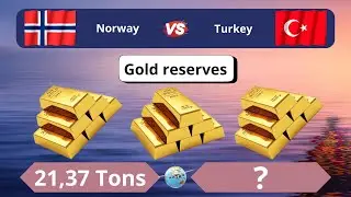 Norway vs Turkey | 2024 | Country comparison | Nobel prizes, population, Gasoline Prices, salary..
