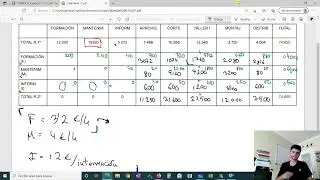 Cuadro de reparto SECUNDARIO [ejercicio resuelto]