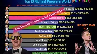 Elon Musk Top 10 Richest Person In World(2000 - 2021)