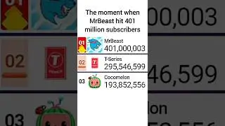 MrBeast Hits 401 Million Subscribers (Ads On 400M Subscriber Short Already & Speeding Up?) | #mdm