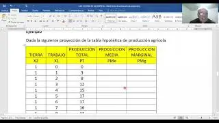 Produccion total