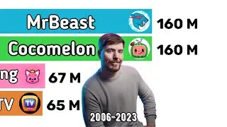 MrBeast vs Cocomelon vs Pinkfong vs ChuChu TV - subscribers [2006-2023]