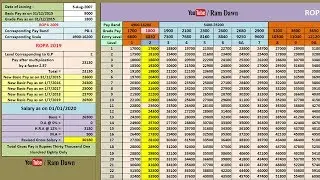 ROPA 2019: Final Salary Calculation with analysis