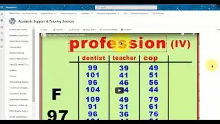 Online Statistics Support at Alliant International University