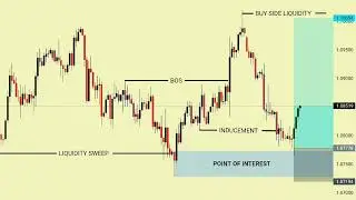 📈SMC EXPLAINED WITH SIMPLE STRATEGY | #daytrading #forex #crypto #trader #smct 