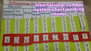 International place value chart || Maths working model || International Number System grade 4 to 6