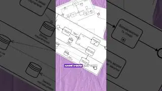 BPMN схема с элементами из других нотаций это зло #bpmn
