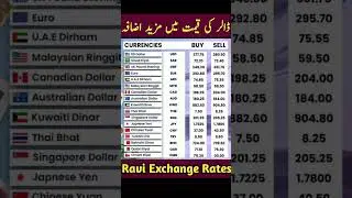 Exchange Rates list