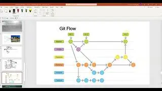 DevOps Branching Strategies for beginners