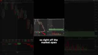 How To Validate A Demand Zone on S&P500! #daytrading #tradingstrategy #daytradingtips #daytrader