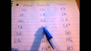 primera segunda y tercera de todos los tonos aprende teoria cosas basicas principiante