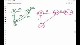 TOC – Mealy Machine to Moore Machine Conversion in Tamil by Deeba Kannan