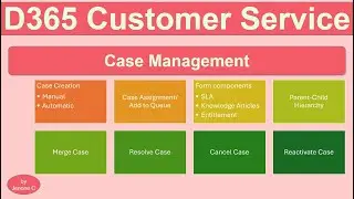 D365 Customer Service | Ep 2 | Case Management - Merge Case, Parent-Child Case, and more
