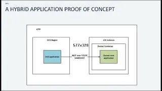 A hybrid CICS& net application in docker on zCX on zOS on ZD&T @ BEC
