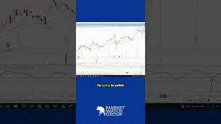 Live Trade Analysis for KKR stock: Managing the Moment - Using Heikin-Ashi -  #stockmarket #forex