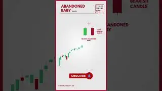 Bearish Abandoned Baby Pattern. #tradingeducation #tradingpatterns #tradingsignals #trading