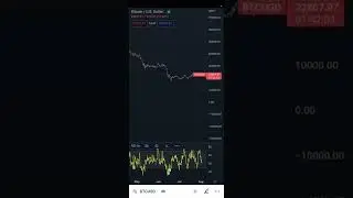 The best RSI Divergence indicator in the Tradingview App #shorts #rsidivergence #rsi #tradingview