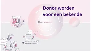 Donor worden voor wensouders die je kent