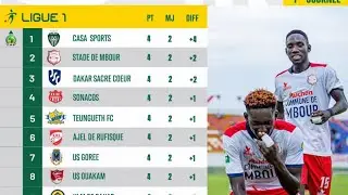 Resumé des buts 🤩🥳🇸🇳👏🏾ligue 1, 2 eme journée LSFP