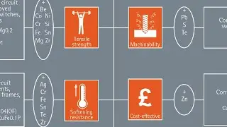 Introduction to Copper Based Conductivity Materials