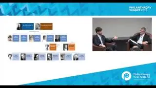 Justin Rockefeller: Where Philanthropy Meets Capitalism