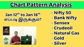 Chart Pattern Analysis | Jan 12th to Jan 16th What will happen? | #nifty #banknifty #sensex #mcx