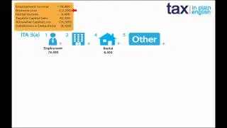 Calculating Net Income for Tax Purposes