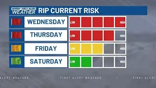FIRST ALERT: Imelda strengthens into a hurricane, dangerous rip currents continue