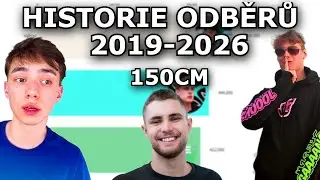 tadeas vs Vapko vs Taky Bige-Historie Odběrů (2019-2025)