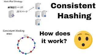 What is Consistent Hashing | System Design Basics