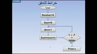 (فديو#10)مثالflowshart5/ارسم خريطة تدفق لجمع الارقام من0 الي1000 واعرض الرقم بشرط ان لا يقل عن 1000