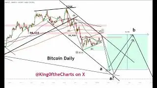 BTC Update:  Bitcoin Still Might Test the 100 Day Moving Average and Form a Bear Flag