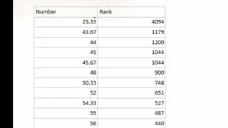 IIT jam physics 2024 marks vs rank | marks vs rank jam 2024
