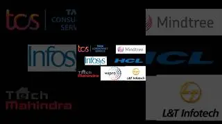 🇮🇳 Indian IT Companies 💻🌐🏢📊🖥️🚀