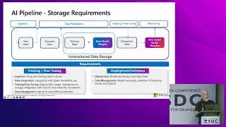 SNIA SDC 2025  - Cloud Storage Considerations for RAG in AI Applications