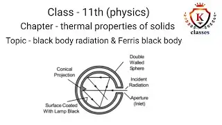 class-11th - thermal properties of matter - Black body radiation and  emissive power