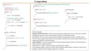 1 minute understanding C# Composition