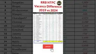 ⛔ RRB NTPC Vacancy Difference between 2019 VS 2024 #shorts #rrbntpc #viralshorts #railwayrecruitment