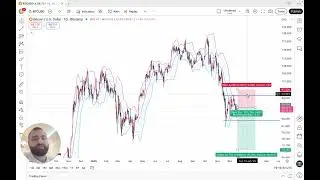 Why I&rsquo;m Shorting BTC & Expecting a Move to 75K