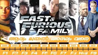 Fast and Furious All Movie TIMELINE EXPLAINED | കഥ ഇതുവരെ | MUST WATCH BEFOR #fastx #fastandfurious