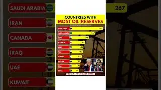 Top Countries With the Most Oil Reserves 🌍🛢️