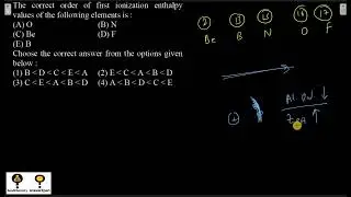 The correct order of first ionization enthalpy values of the following elements is: