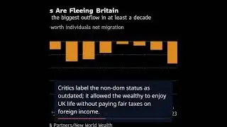 The Great UK Wealth Exodus: A Wave of Non-Dom Departures